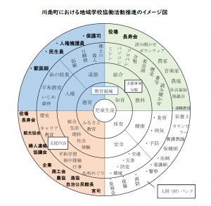 川南町地域学校協働活動について