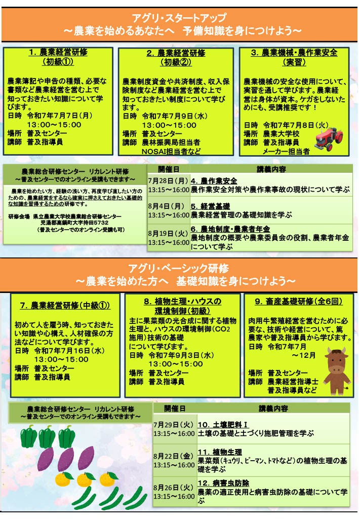 研修内容、開催日時等について2